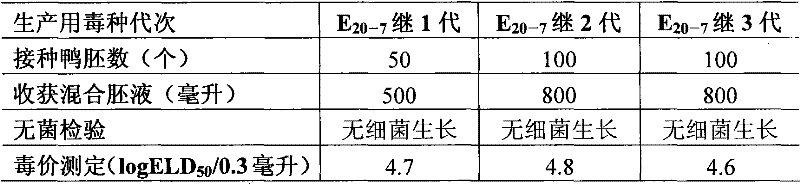 Bivalent inactivated vaccine against gosling plague and goose paramyxovirus disease and preparation method thereof