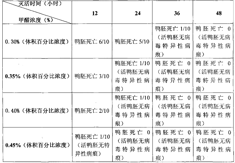 Bivalent inactivated vaccine against gosling plague and goose paramyxovirus disease and preparation method thereof