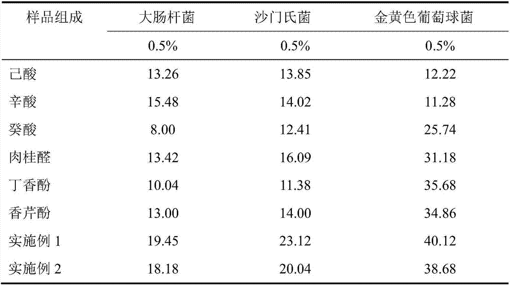 Antibacterial composition and application of antibacterial composition in acidifying agent preparation