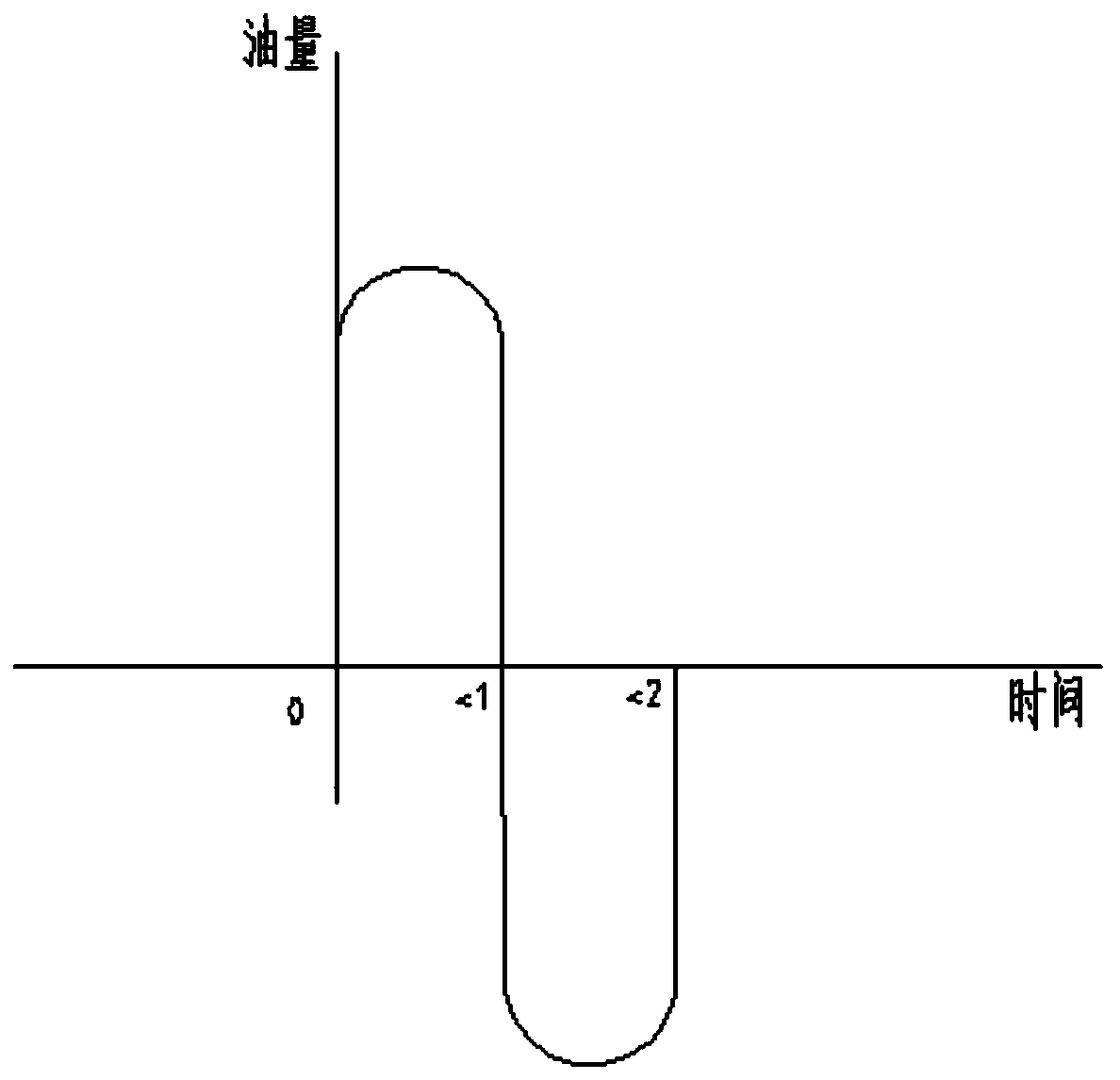 Detection method of power transformer pump type oil plug