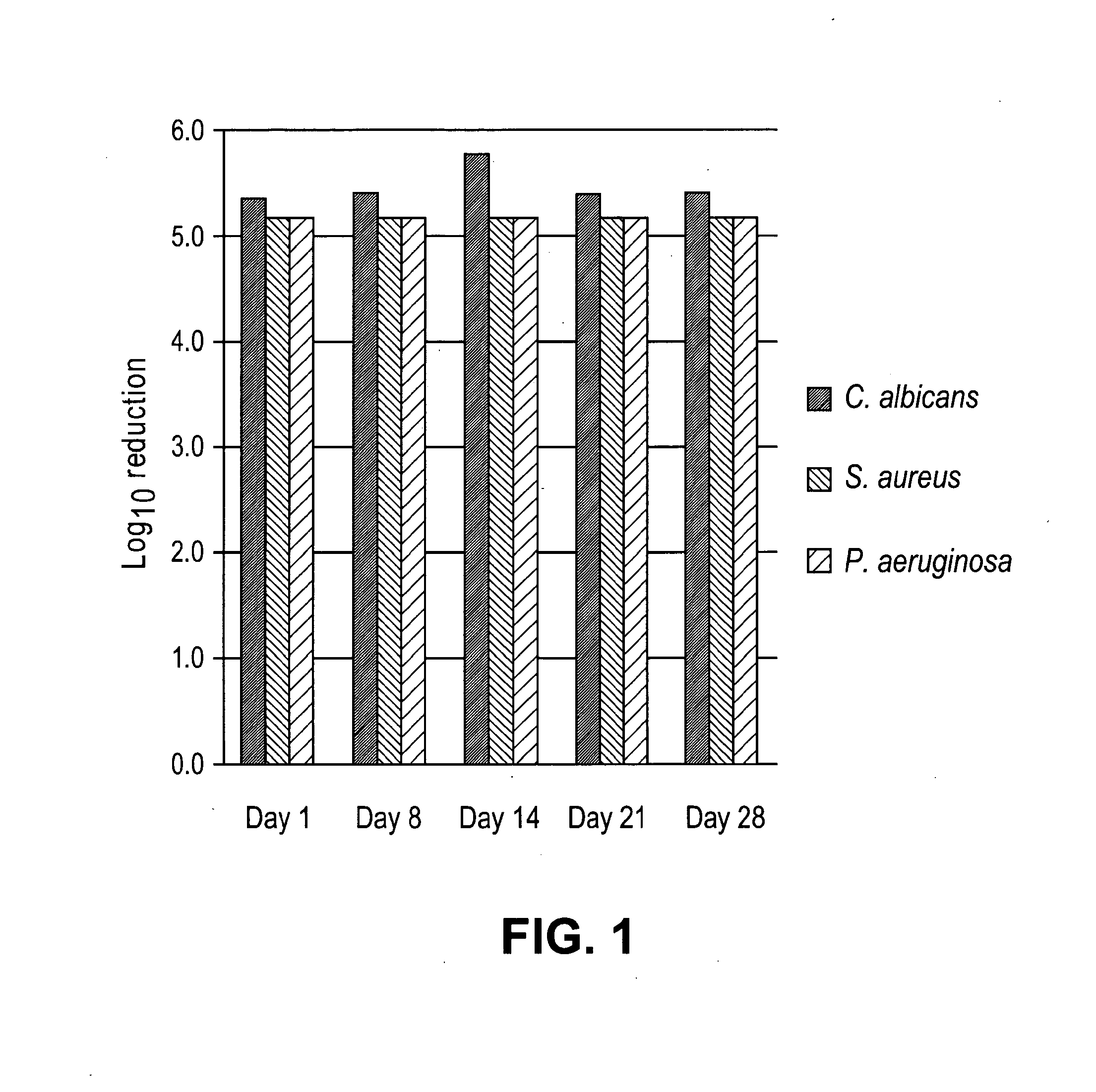 Devices with Anti-thrombogenic and Anti-microbial treatment