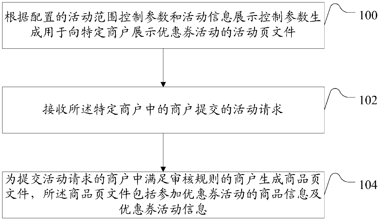 Information processing method and information processing device for issuing coupon campaigns on electronic-commerce platform