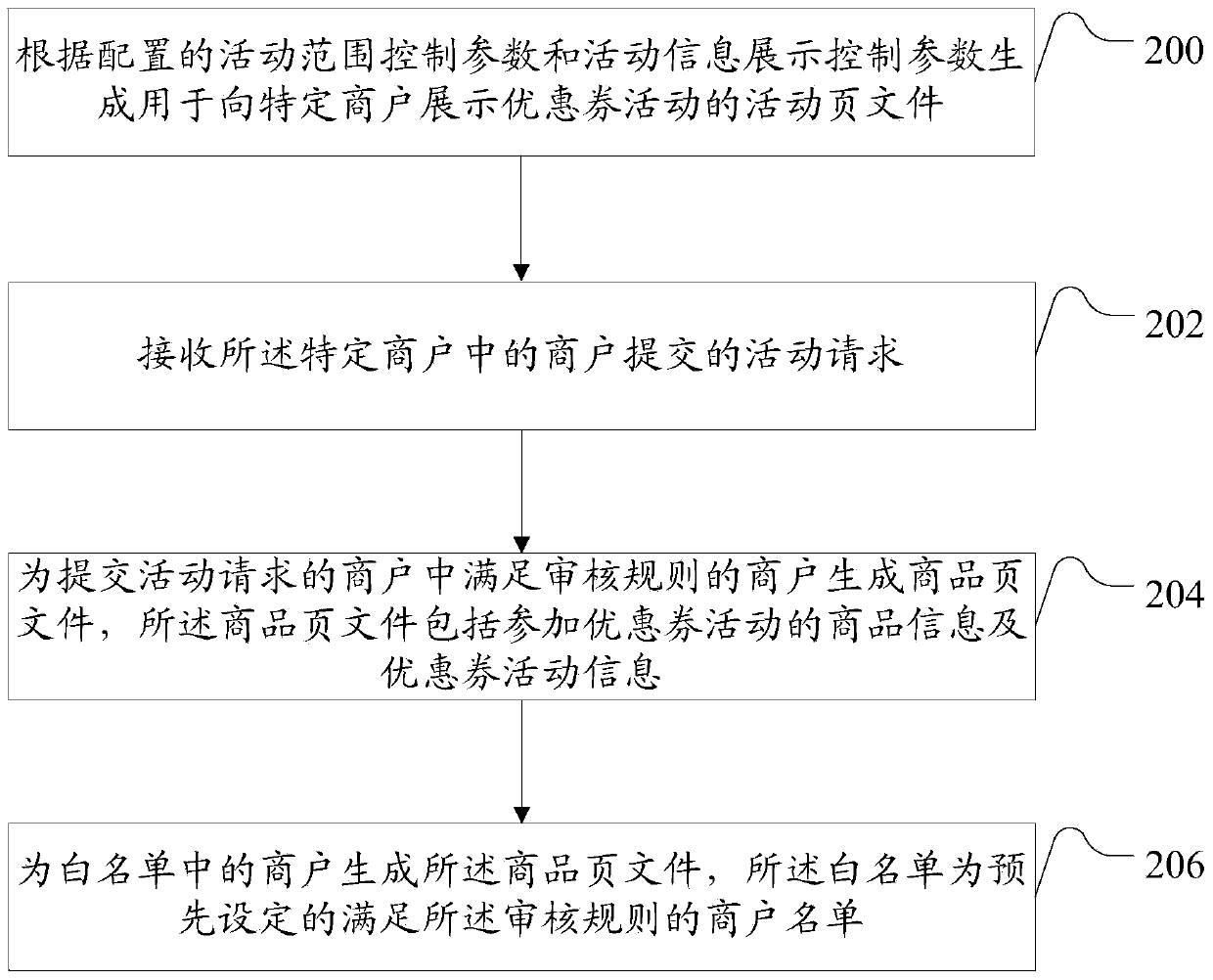 Information processing method and information processing device for issuing coupon campaigns on electronic-commerce platform