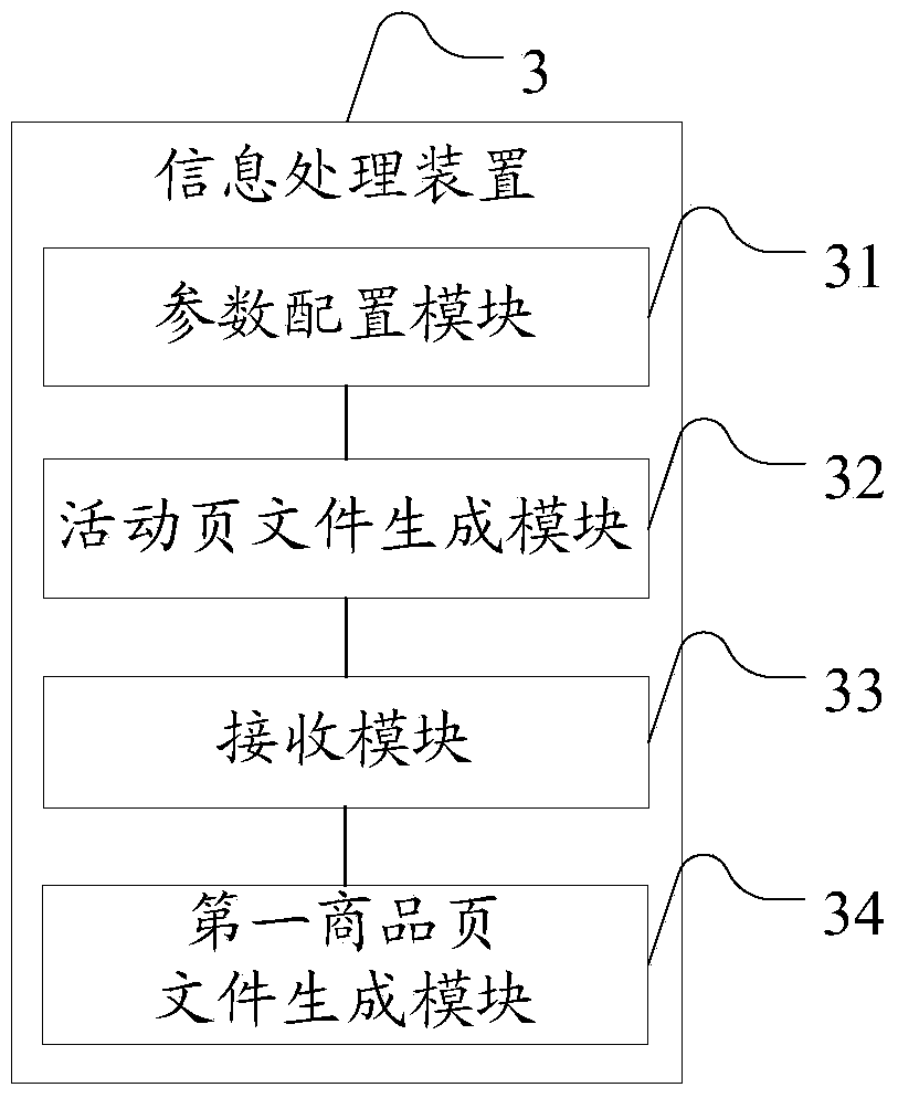 Information processing method and information processing device for issuing coupon campaigns on electronic-commerce platform