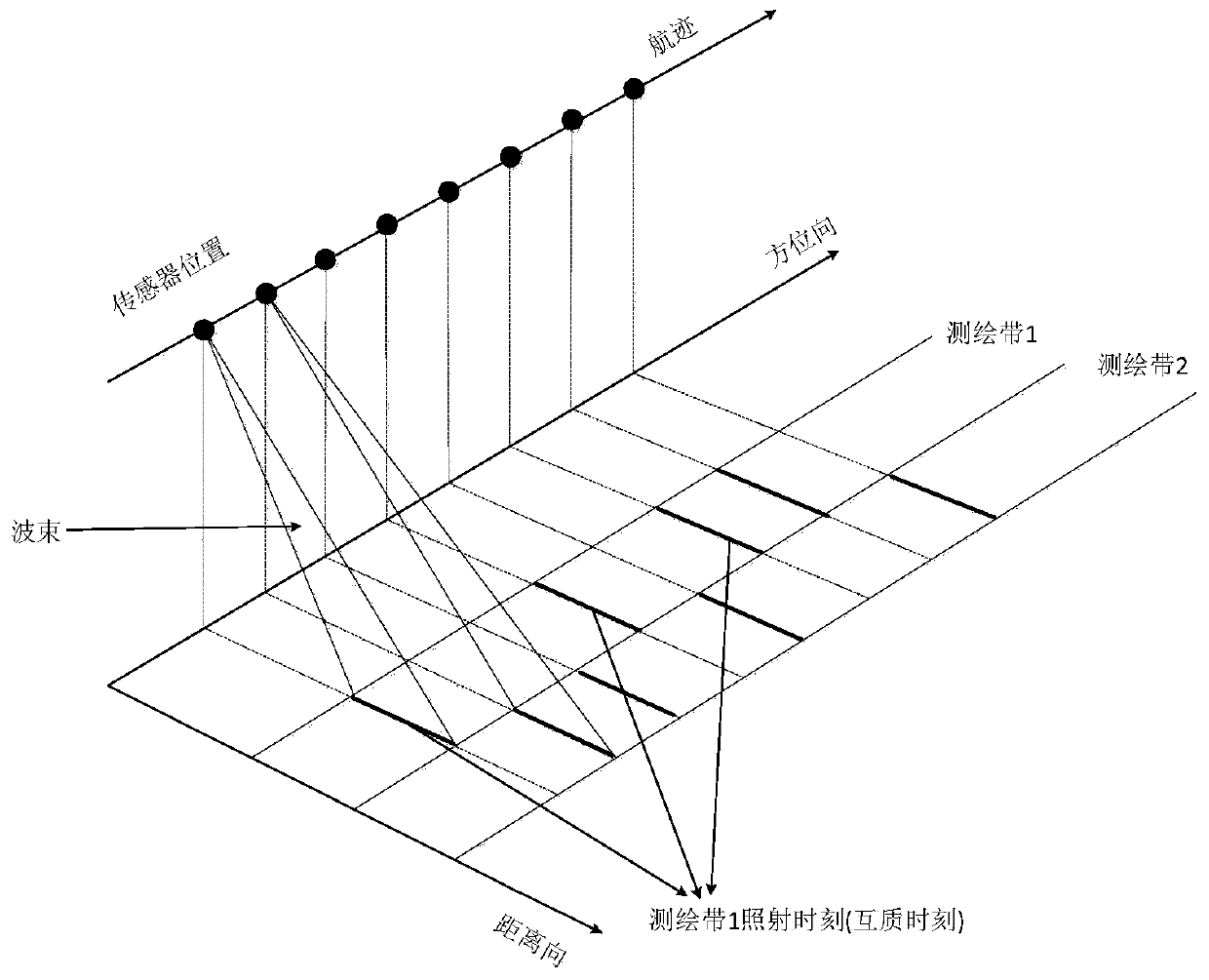 An Imaging Processing Method for Coprime Sampling Spaceborne SAR