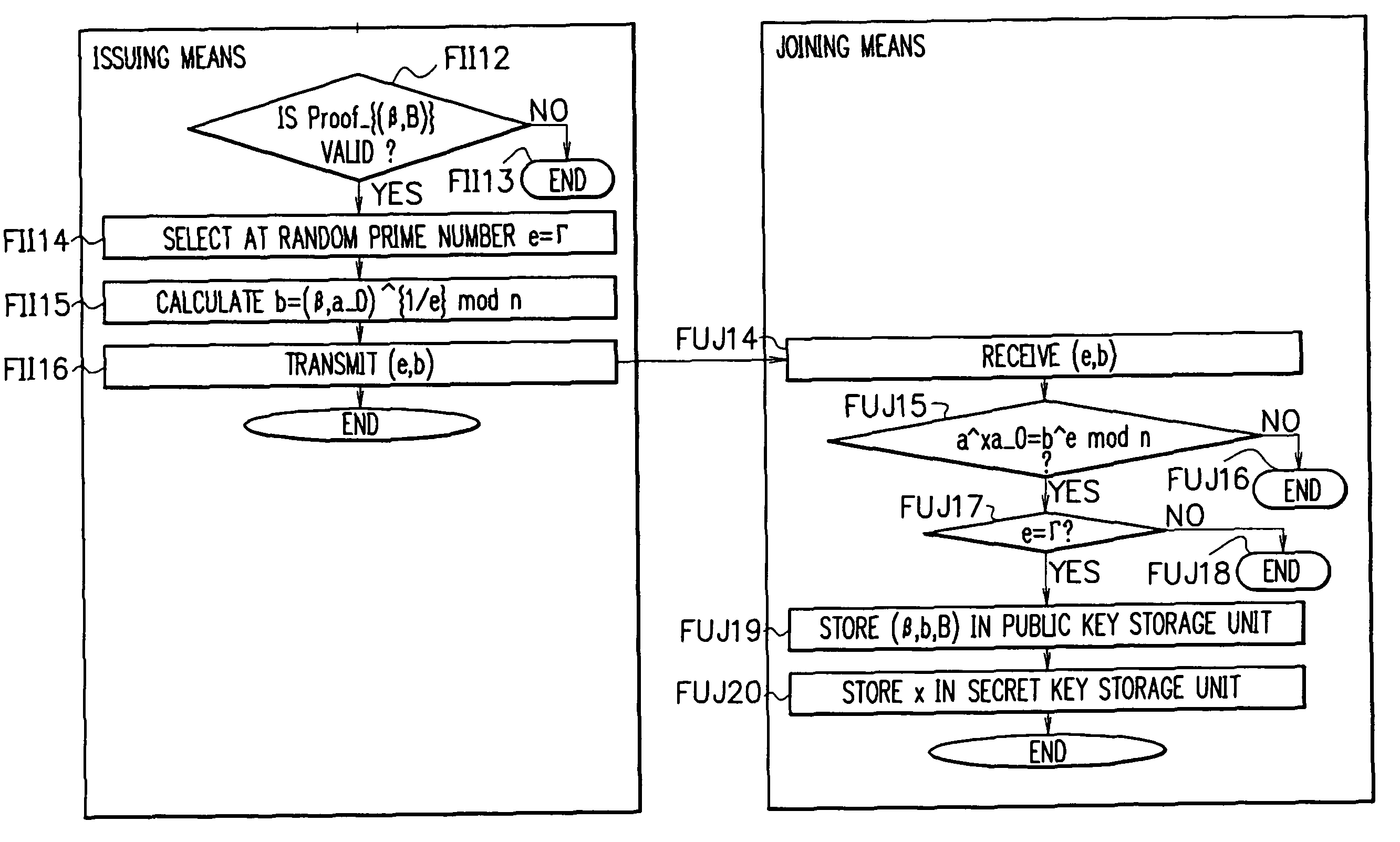 Group signature scheme