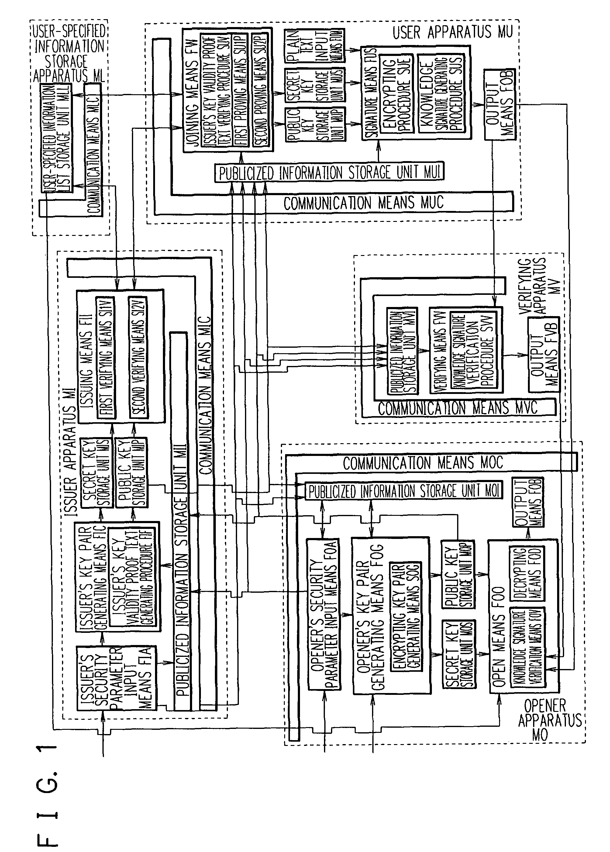 Group signature scheme