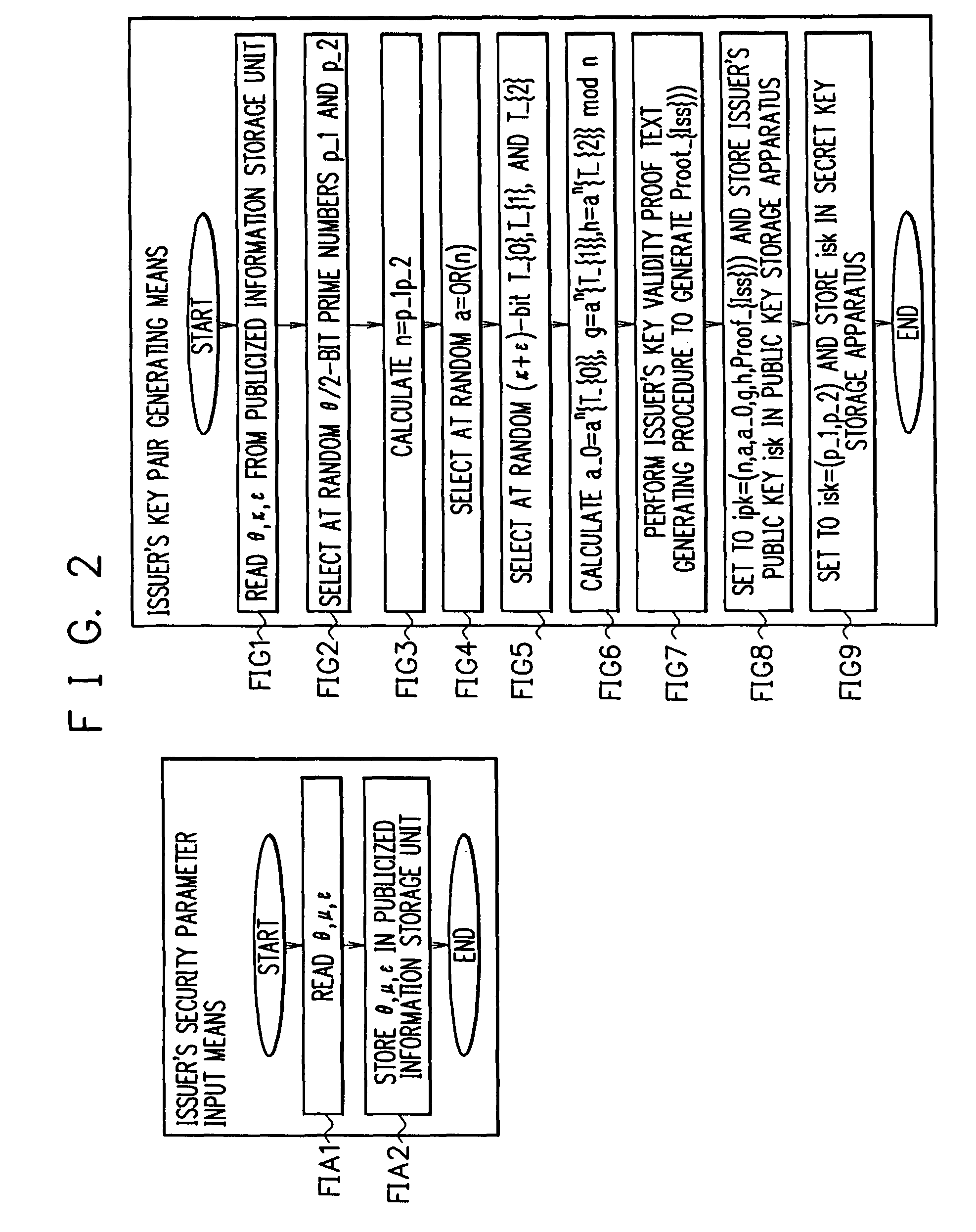 Group signature scheme