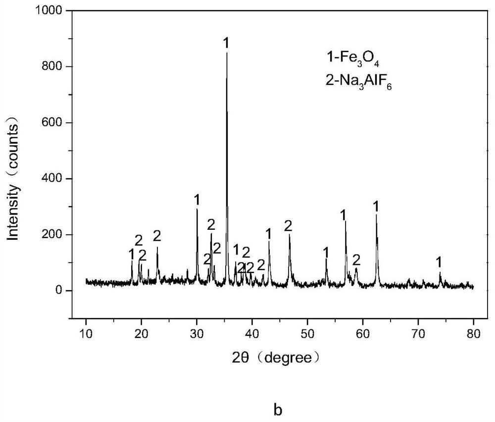 A method for efficiently decomposing and recovering valuable metals in copper slag