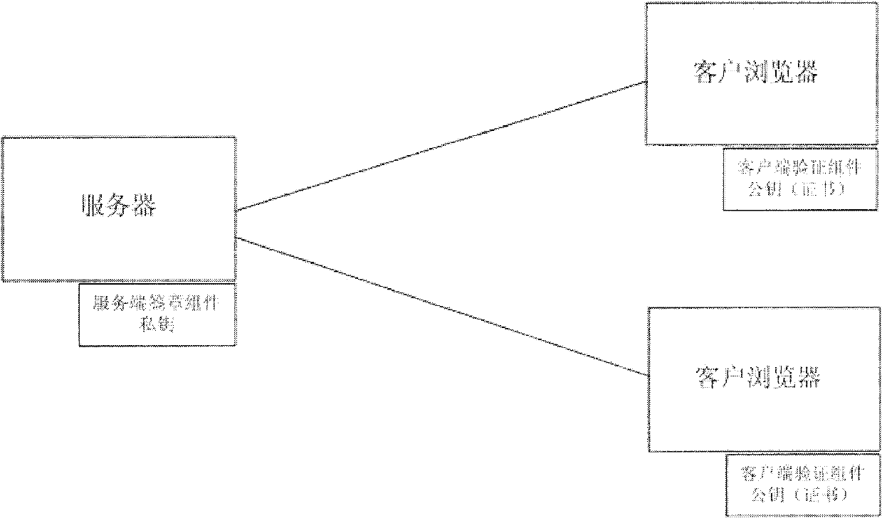 Static webpage anti-tampering system and method based on digital signatures