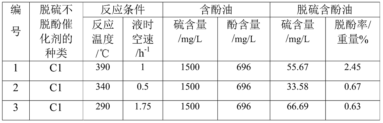 Desulfurization treatment method of phenolic oil and desulfurized phenolic oil