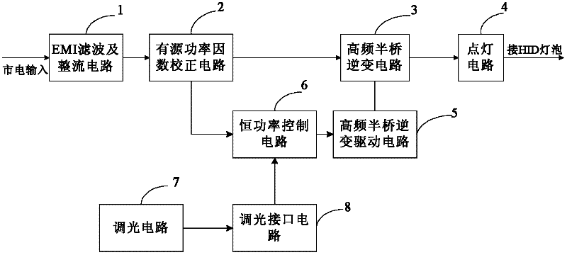 HID (High Intensity Discharge) electronic ballast