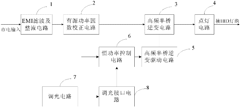 HID (High Intensity Discharge) electronic ballast