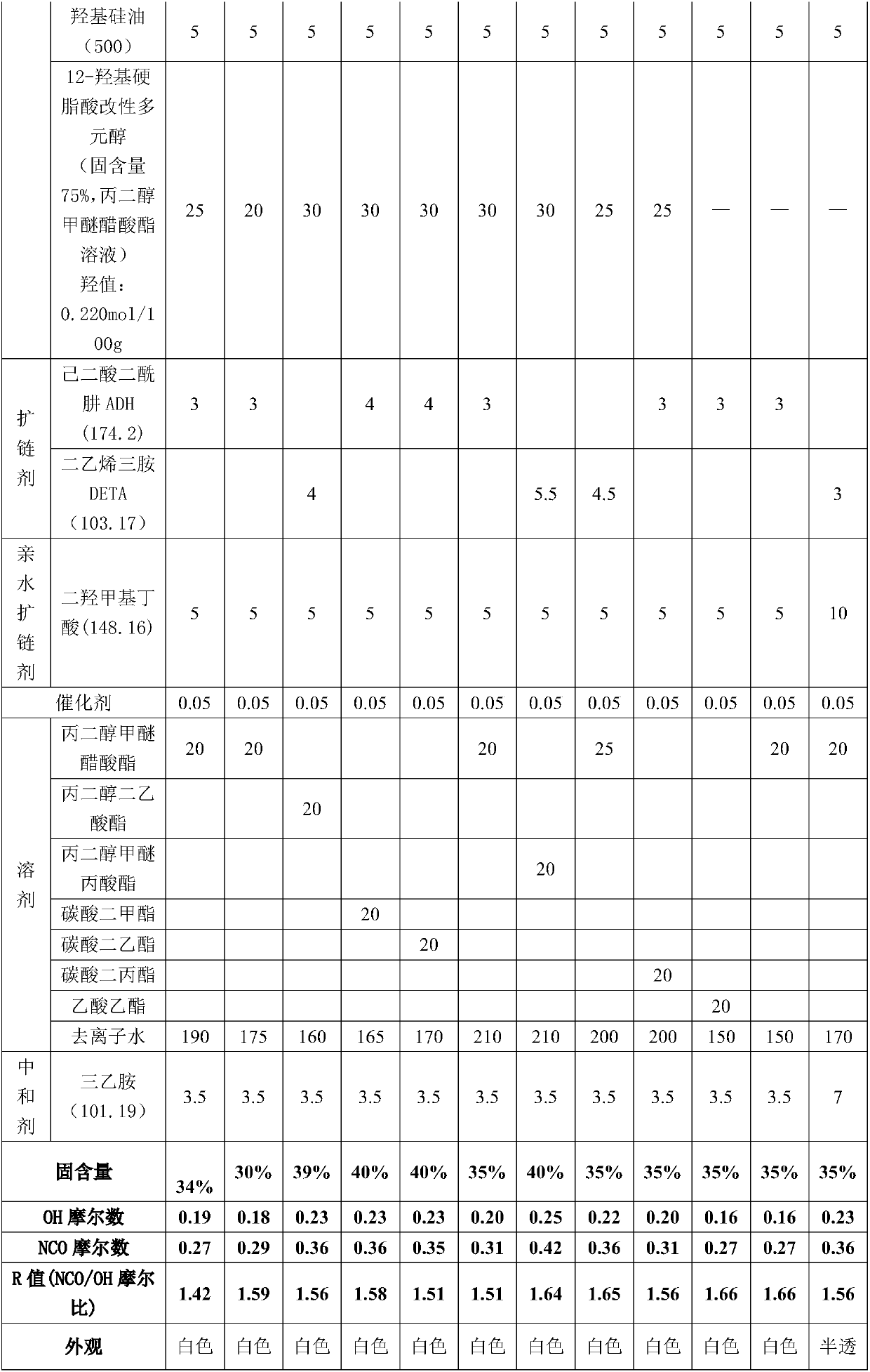 Waterborne polyurethane resin and preparation method thereof