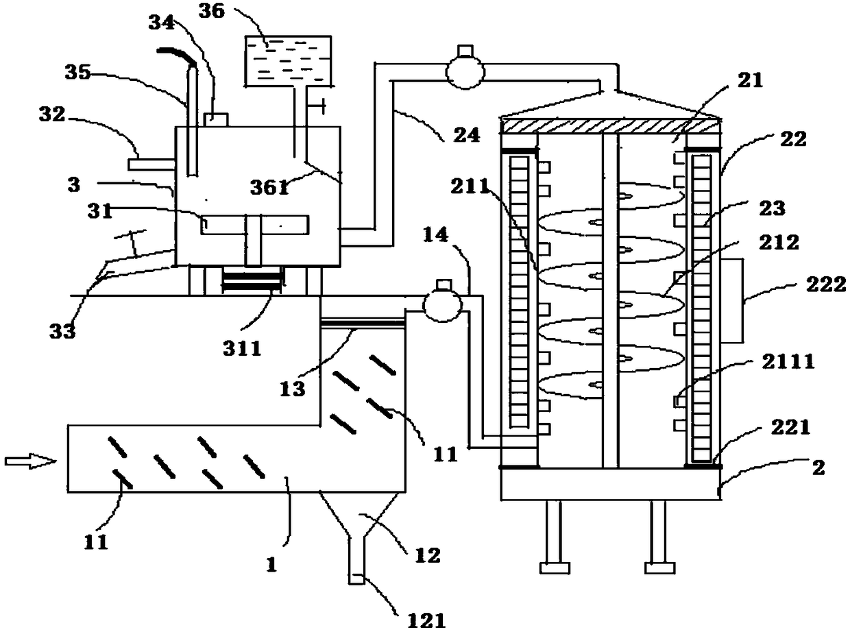 High efficiency denitration equipment