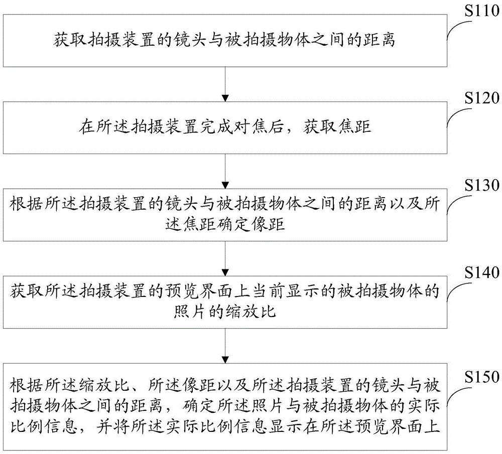 Shooting preview method and system