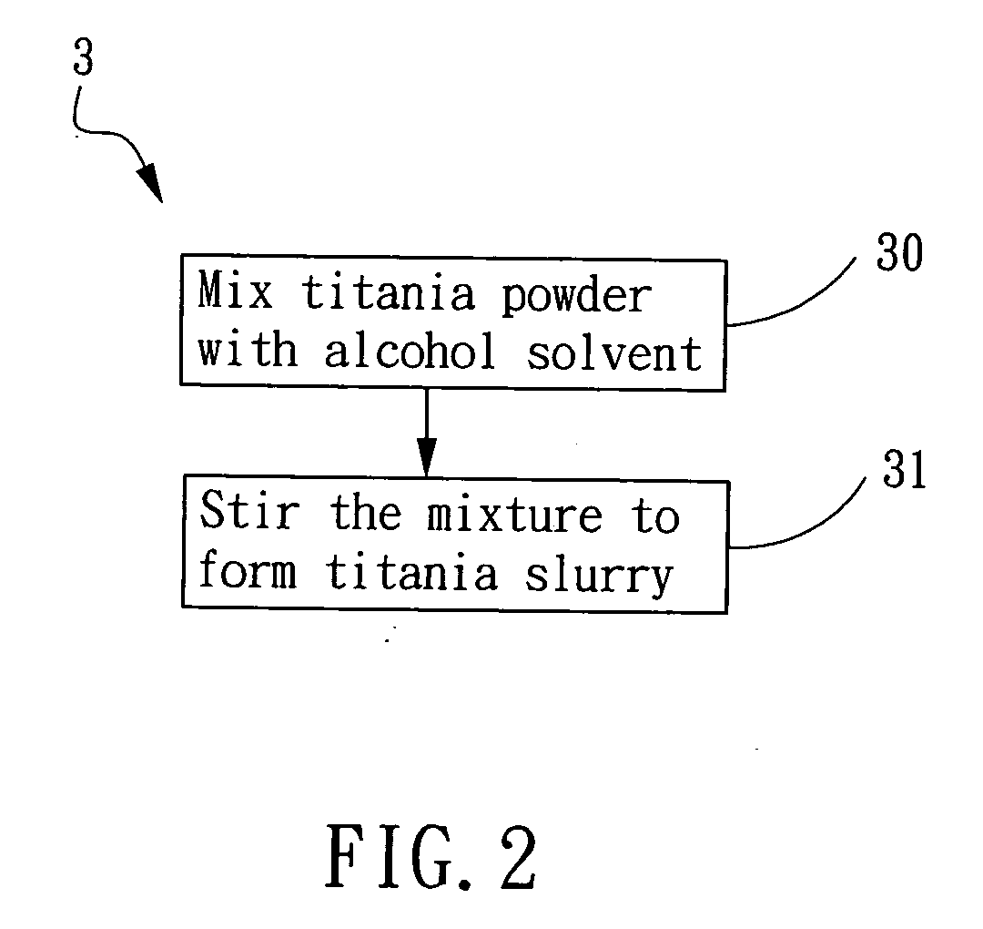 Multi-layer film electrode structure and its preparation