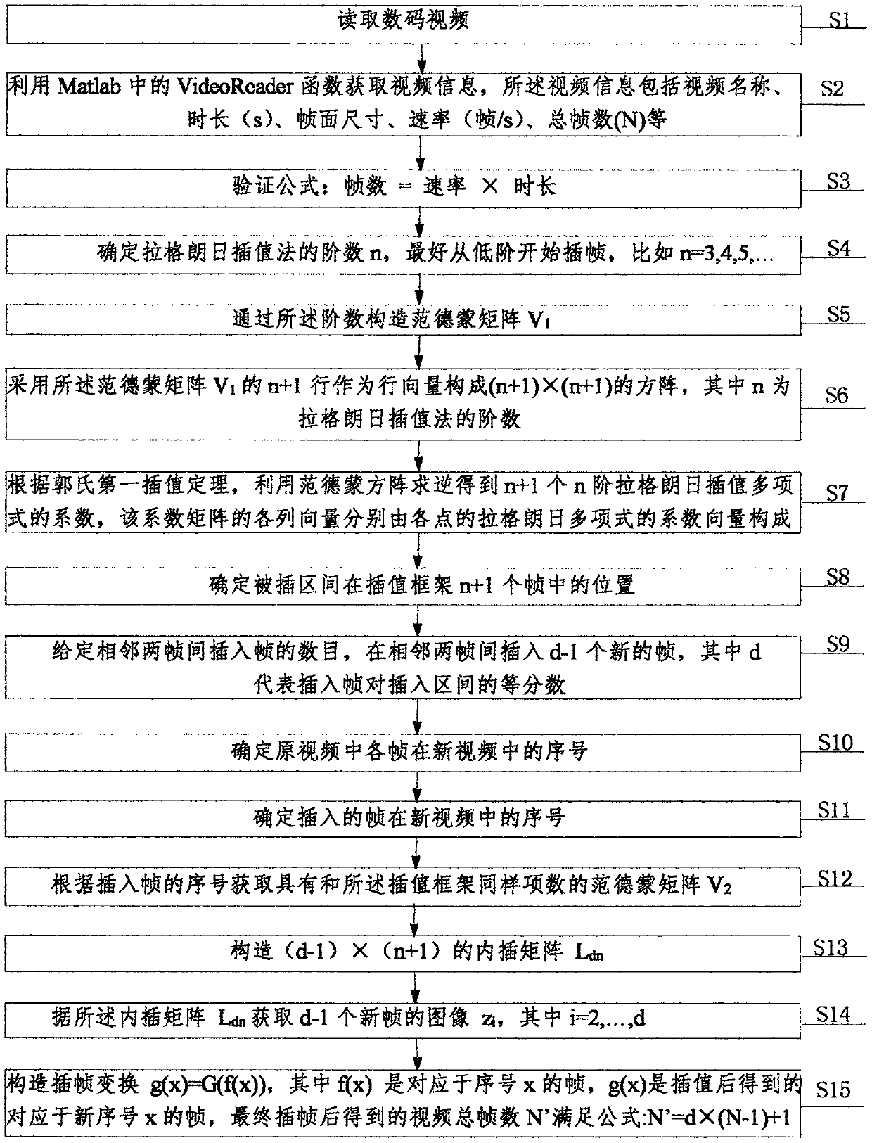 Video frame interpolation processing method