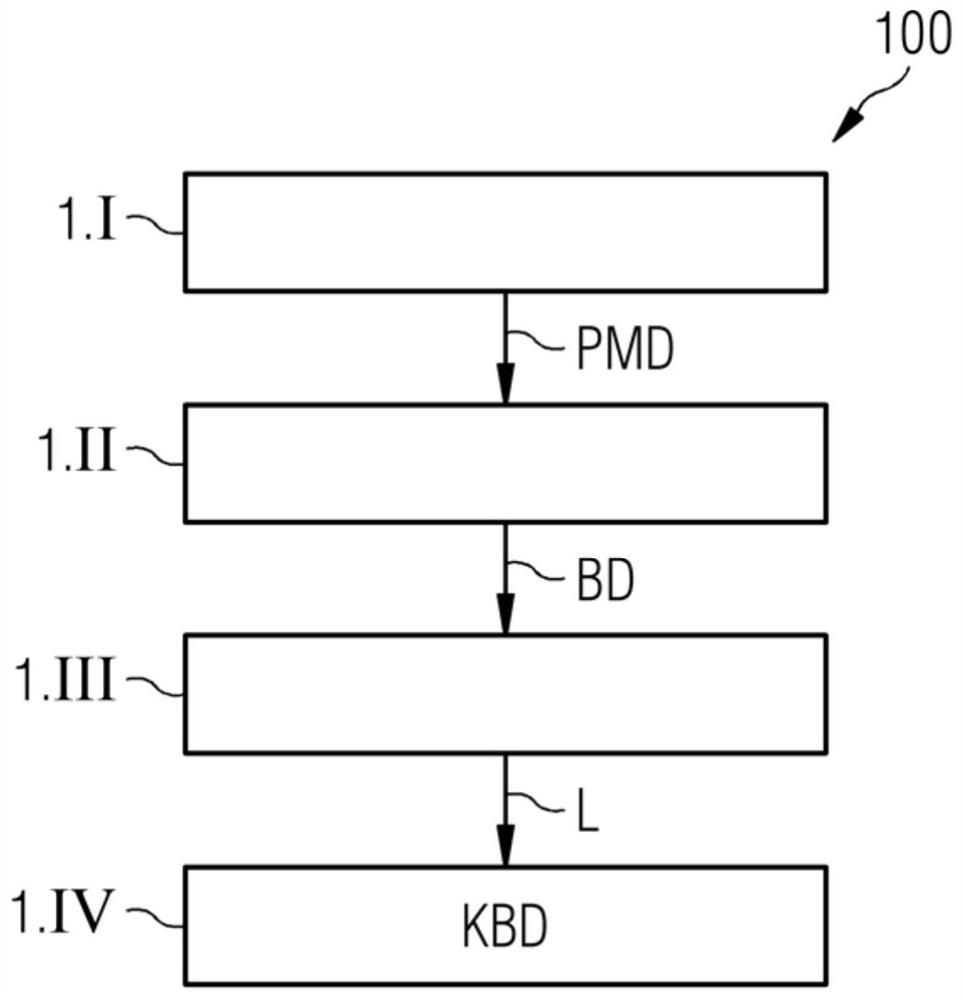 Method and associated apparatus for setting the contrast of a multi-energy CT image representation