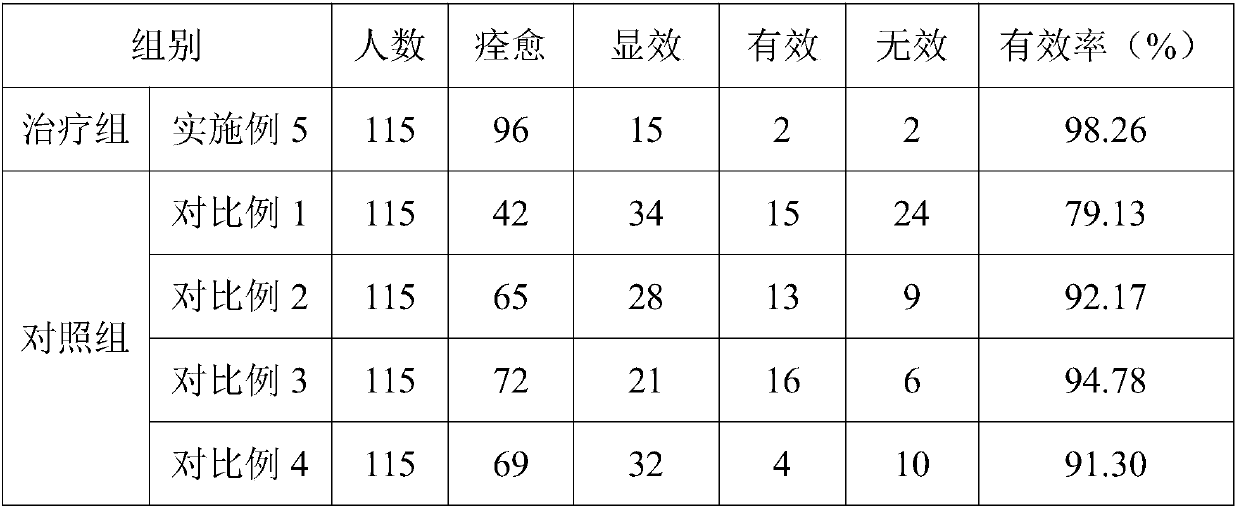 Traditional Chinese medicine composition for treating hyperostosis and arthralgia and preparation method thereof