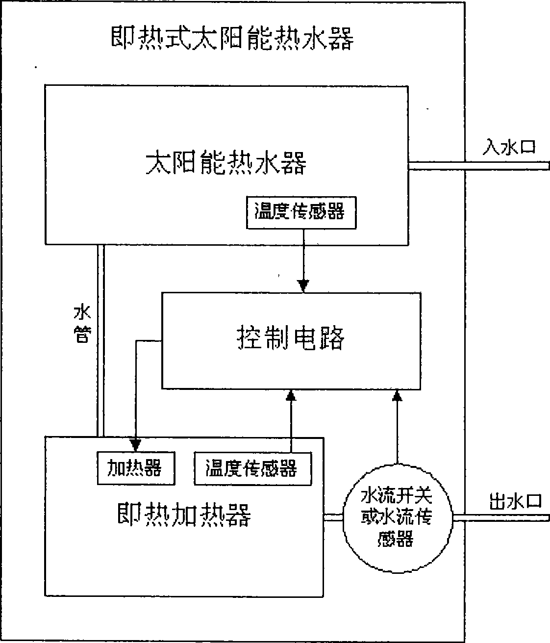 Instantaneously heated solar water heater