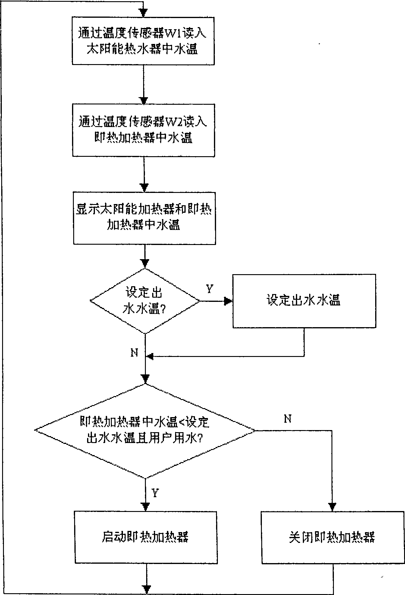 Instantaneously heated solar water heater