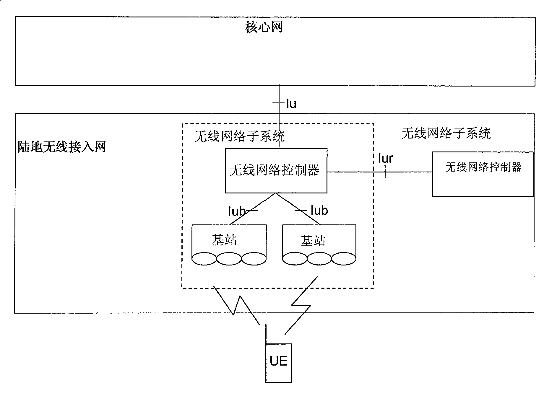 Wireless access network and wireless access system and method