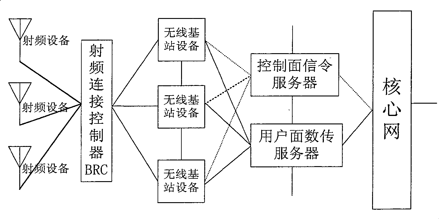 Wireless access network and wireless access system and method