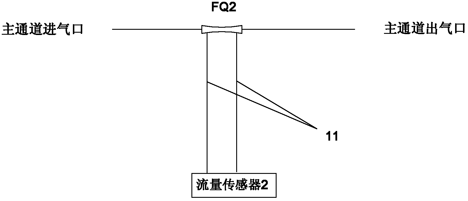 Water removal system of flow sensor