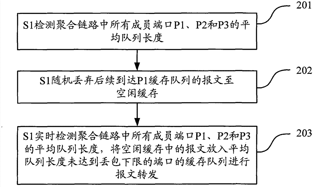 Method and device for sending video surveillance service messages in link aggregation network