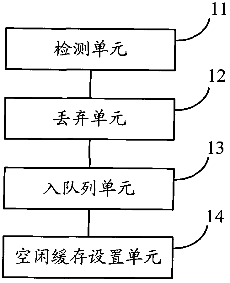 Method and device for sending video surveillance service messages in link aggregation network