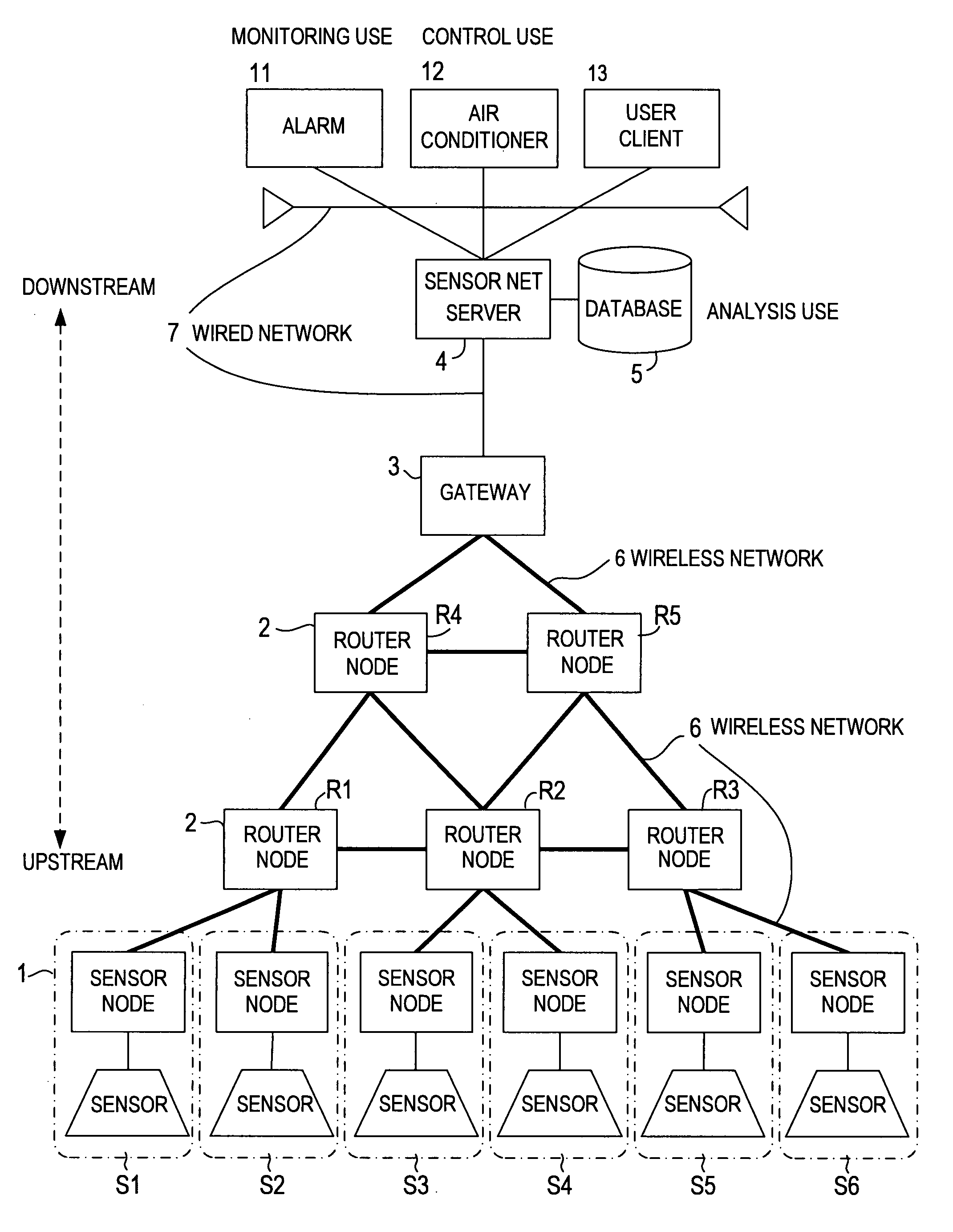 Sensor network system and data processing method for sensor network