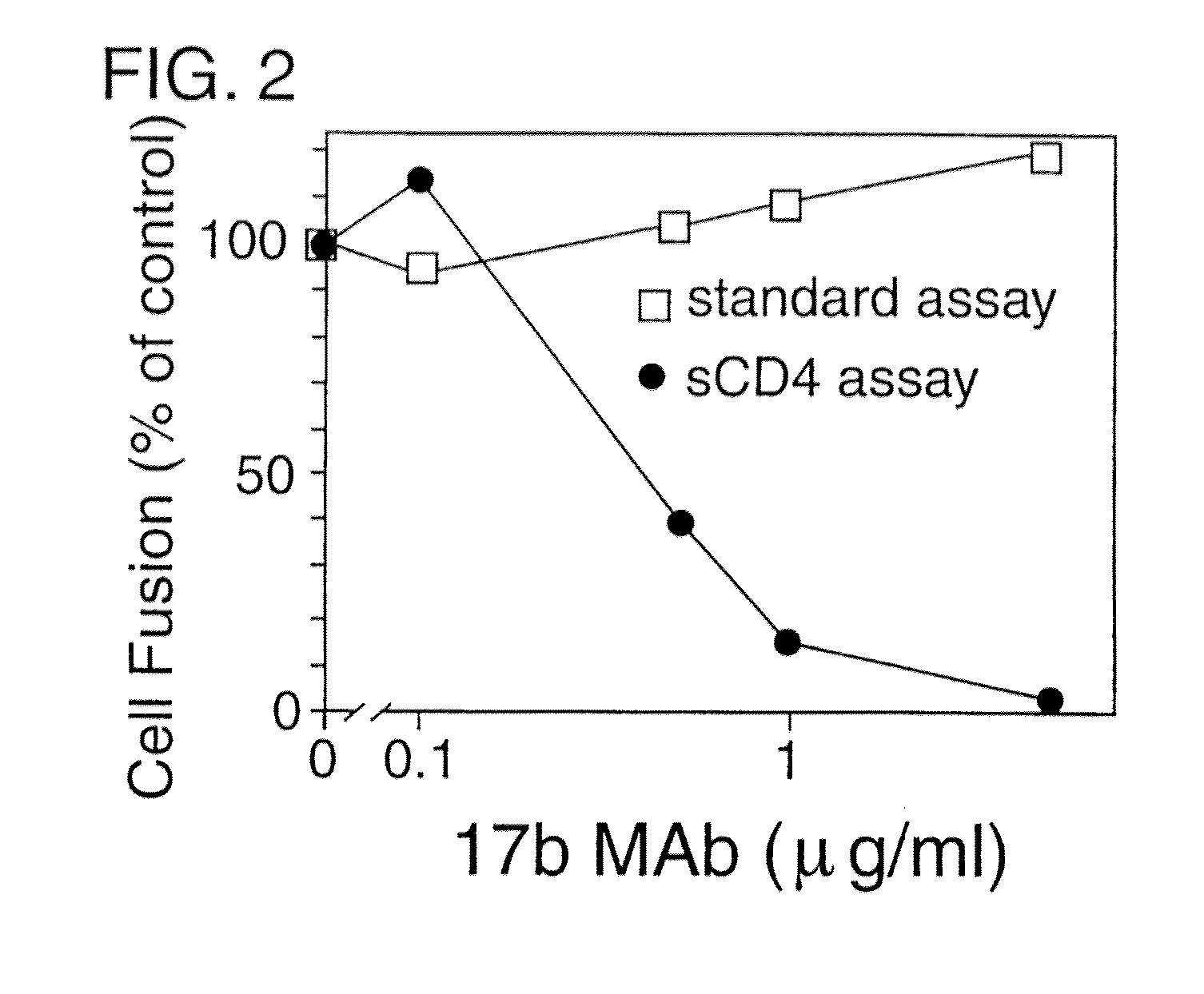 Novel chimeric protein for prevention and treatment of HIV infection