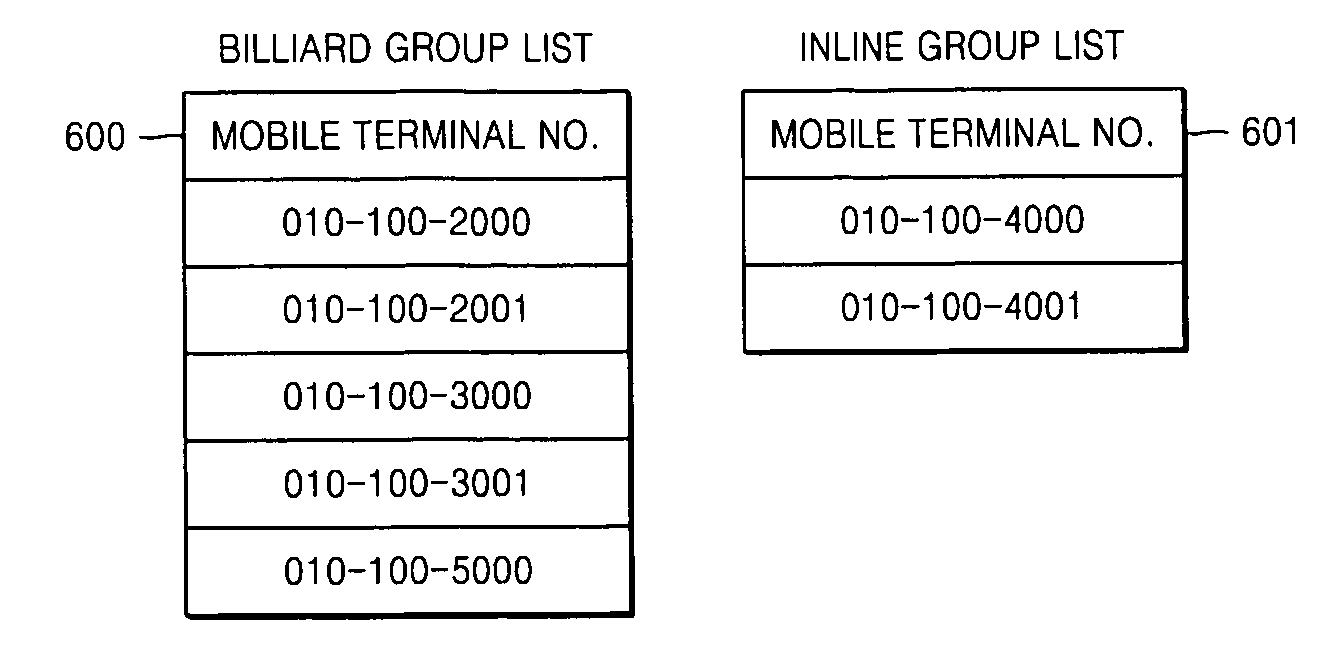 Short message service system and method