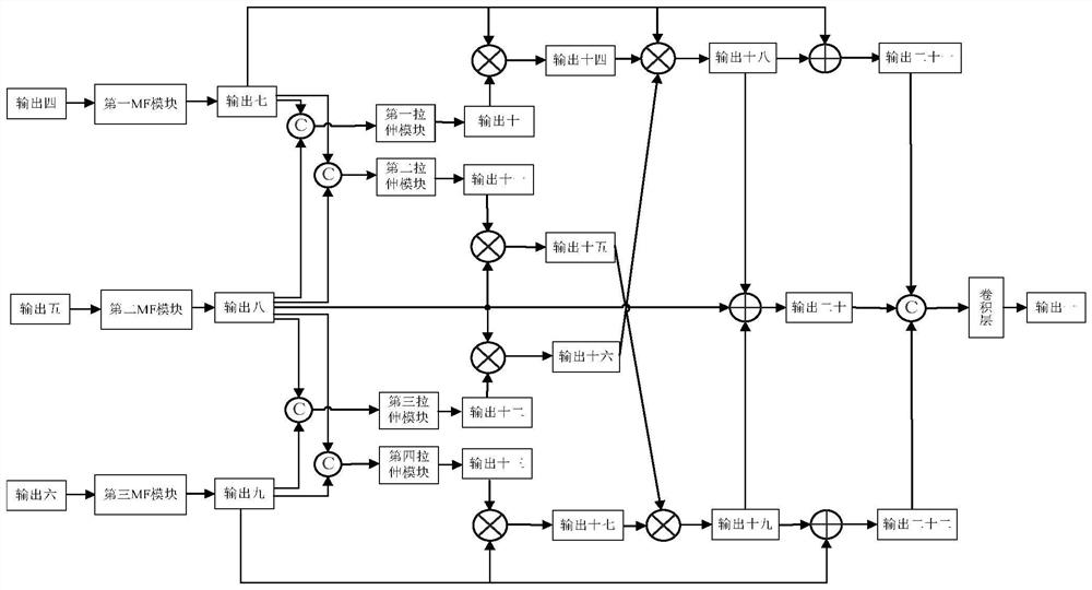 Road scene image processing method based on double-side dynamic cross fusion