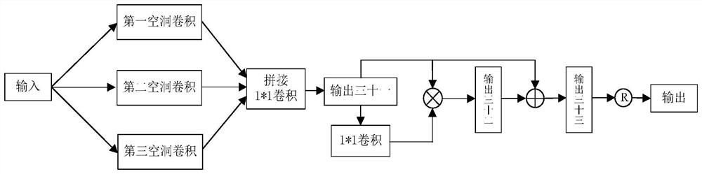 Road scene image processing method based on double-side dynamic cross fusion