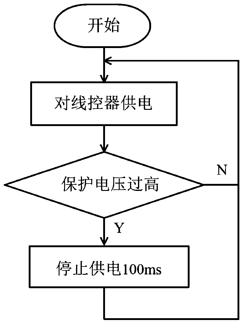 Protection method and protection system for air conditioner wire controller