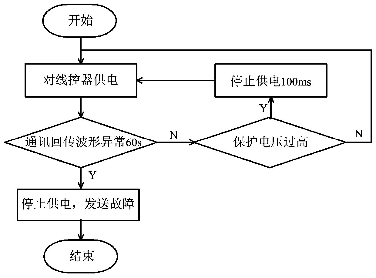 Protection method and protection system for air conditioner wire controller