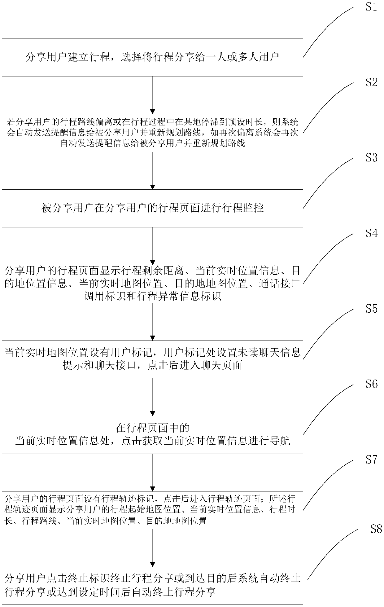 Method and system for journey sharing and journey monitoring