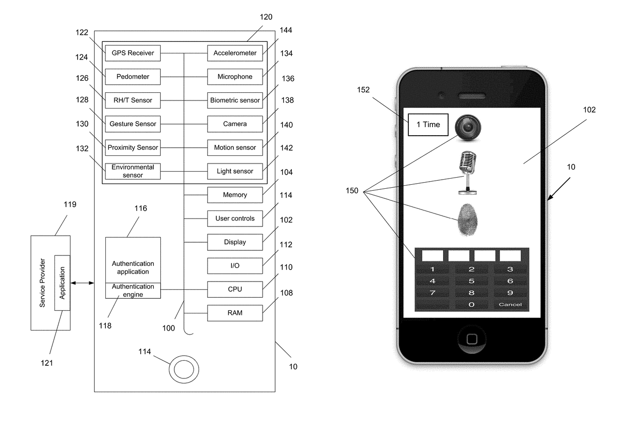 Method for effecting an authentication procedure associated with a service provider or an application