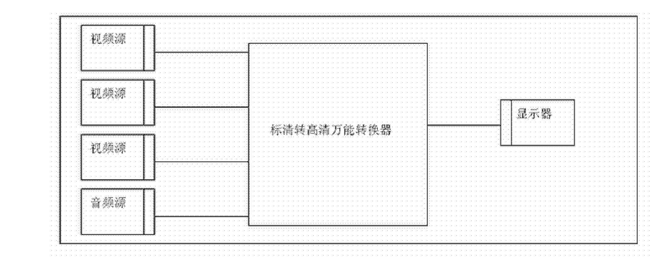 Universal converter changing standard definition to high definition