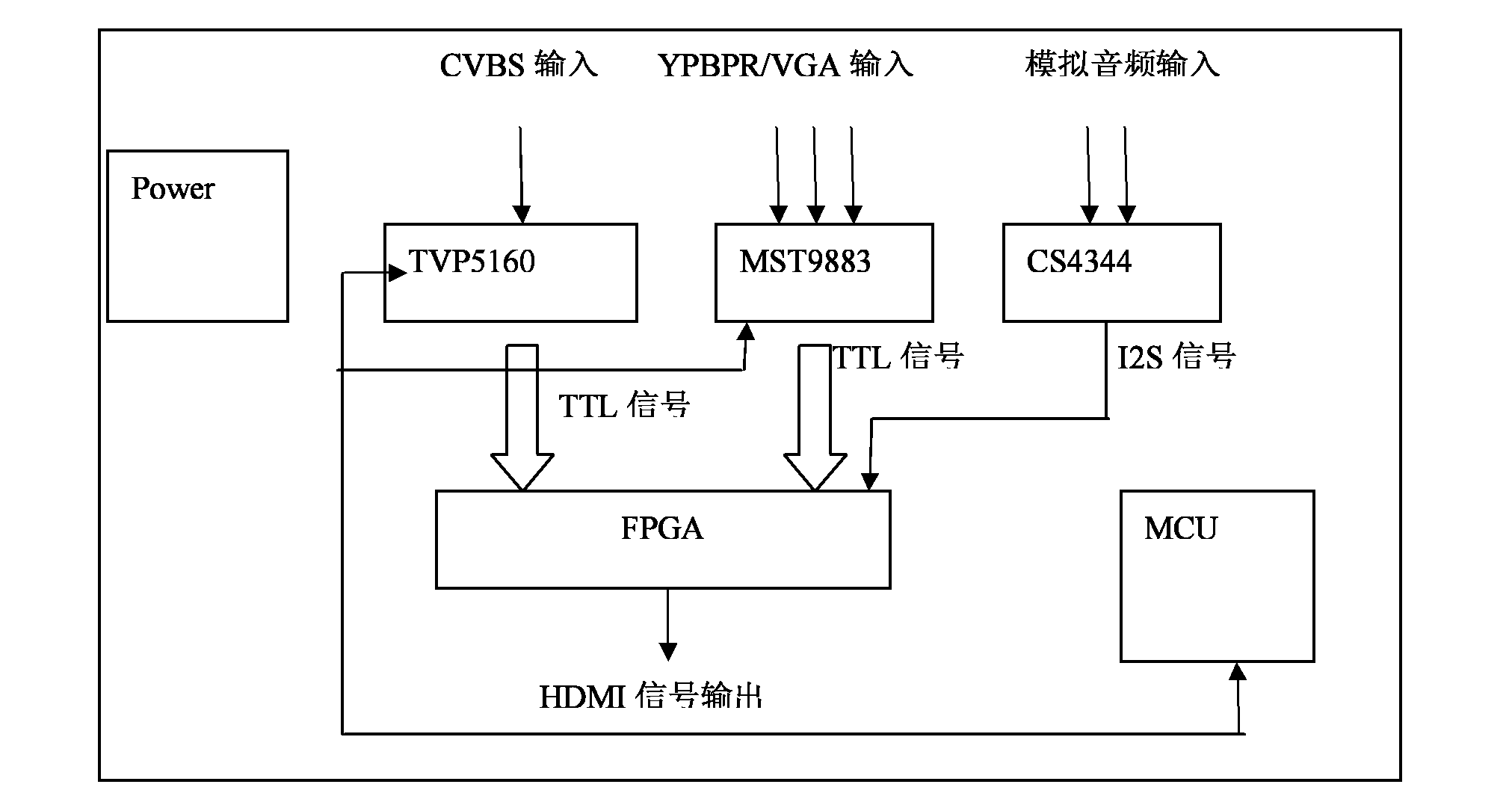 Universal converter changing standard definition to high definition