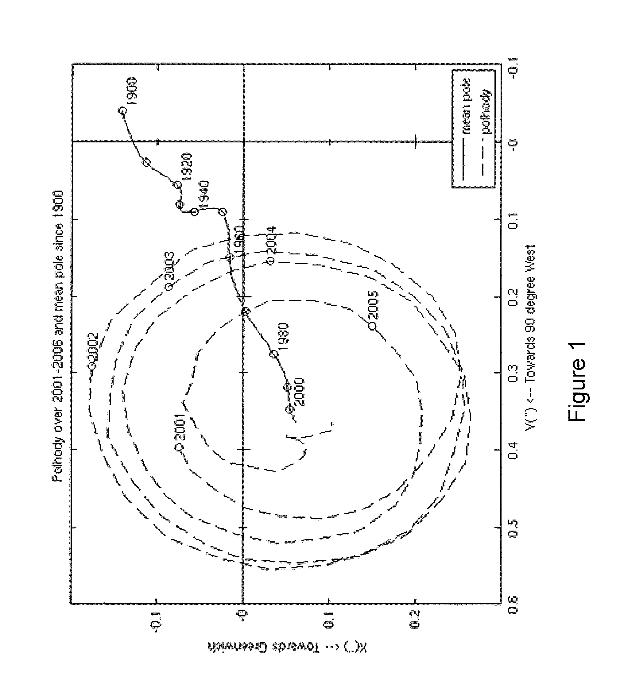 Solar timer using GPS technology