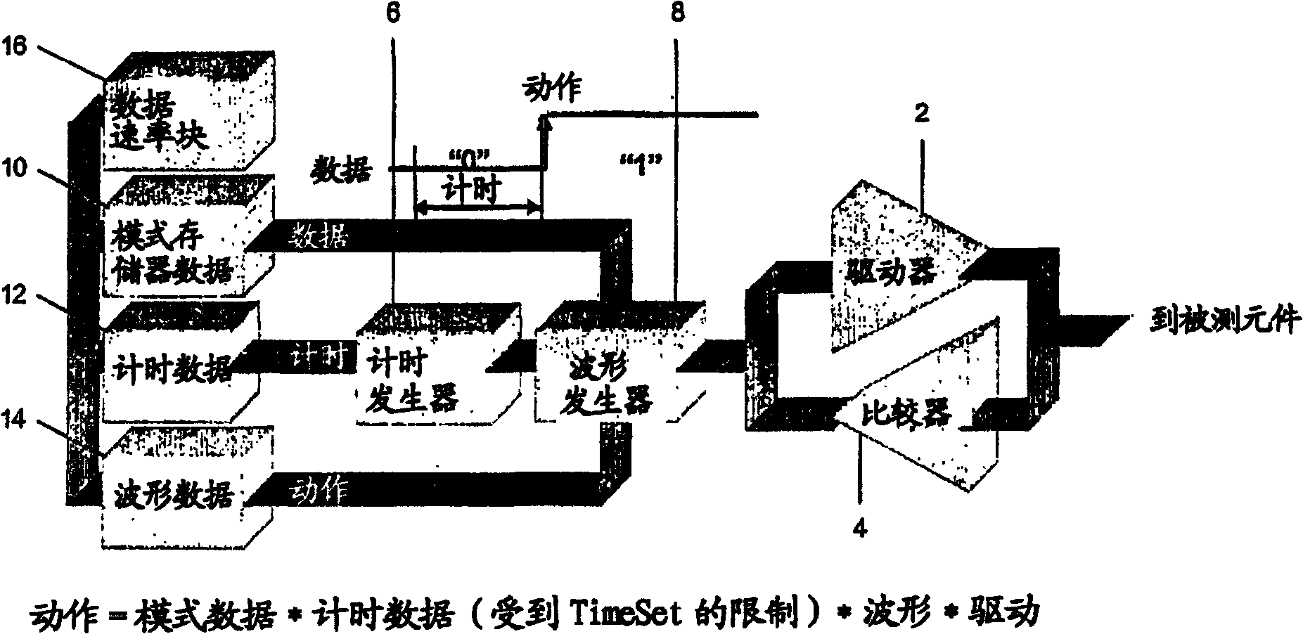 Method and apparatus for testing integrated circuits