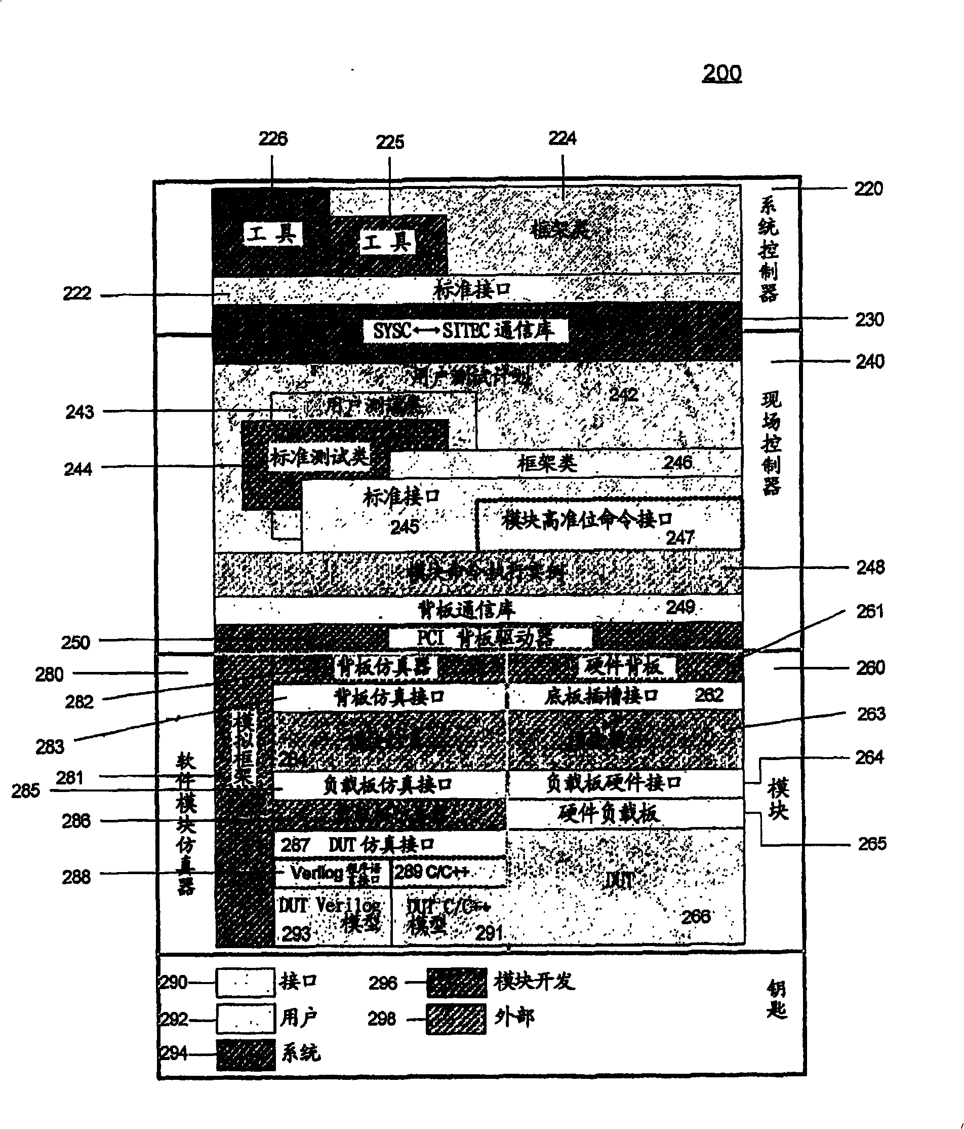 Method and apparatus for testing integrated circuits