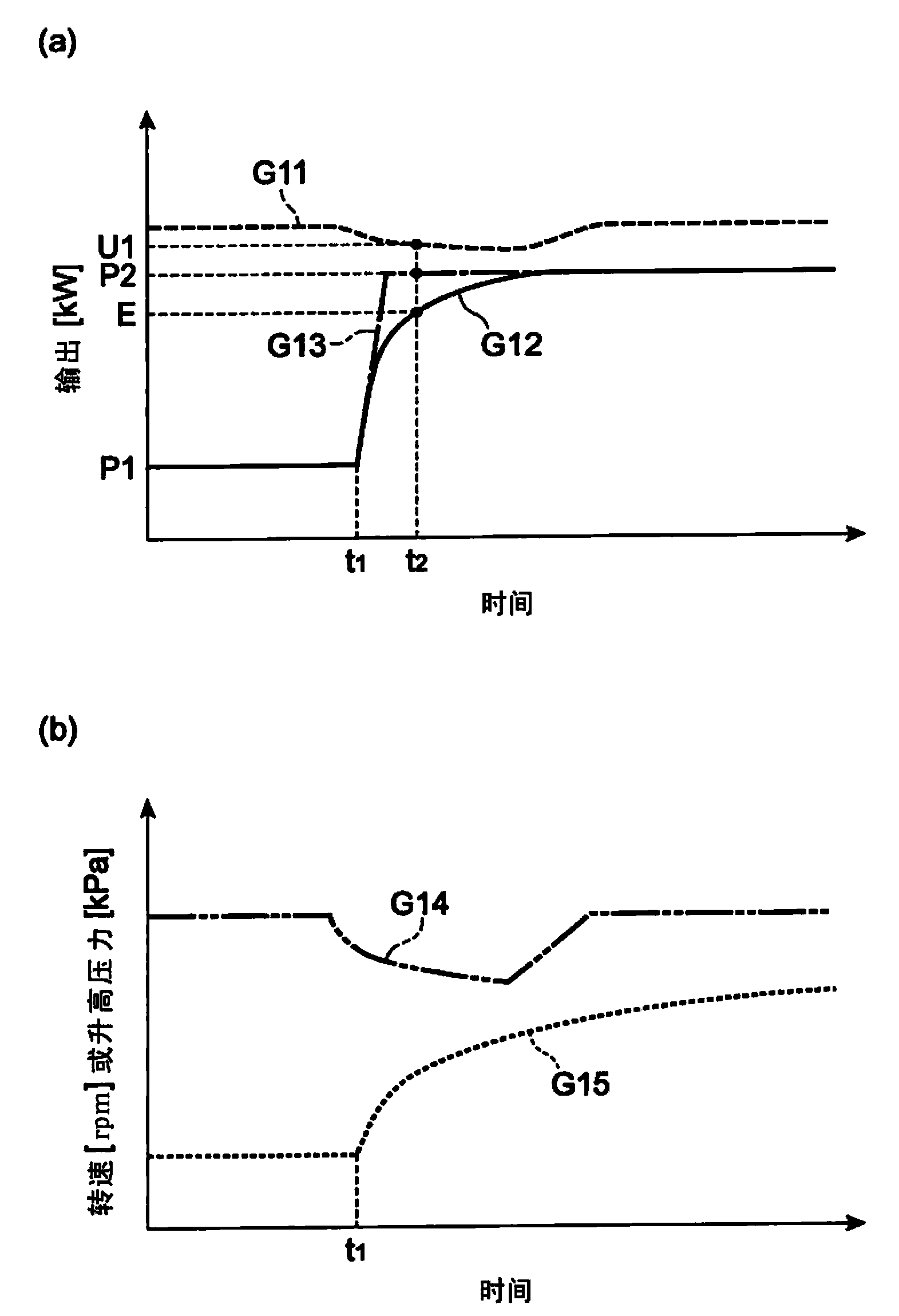 Hybrid type working machine