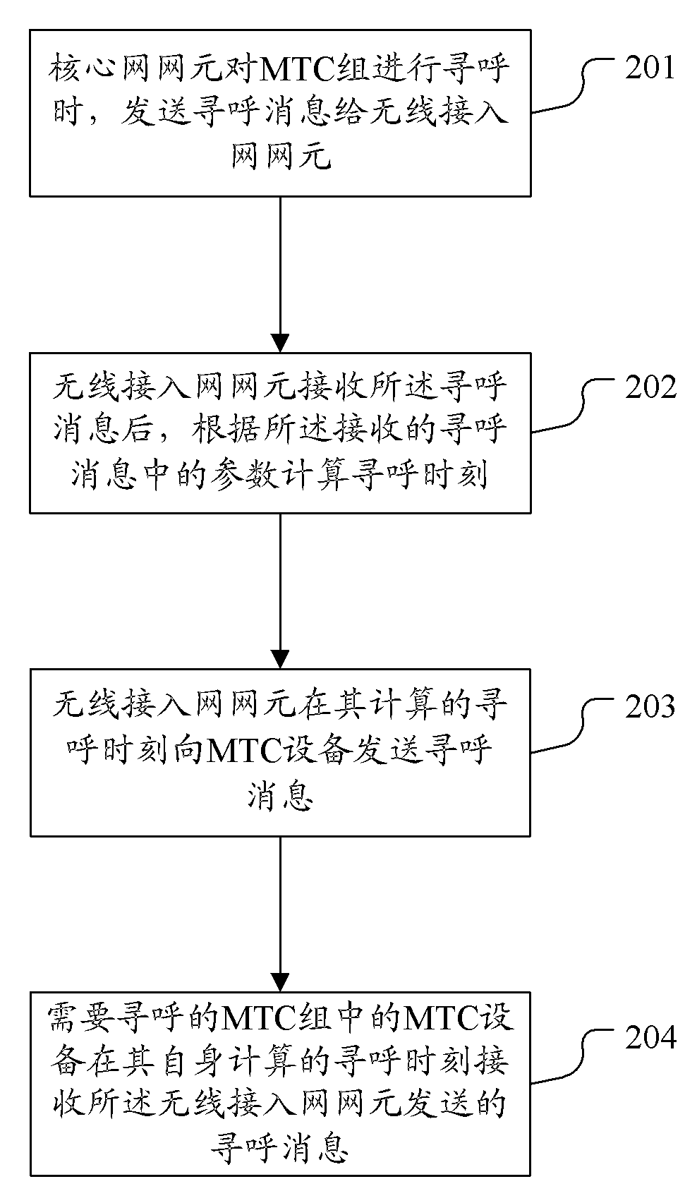 Method and system for carrying out paging on MTC group