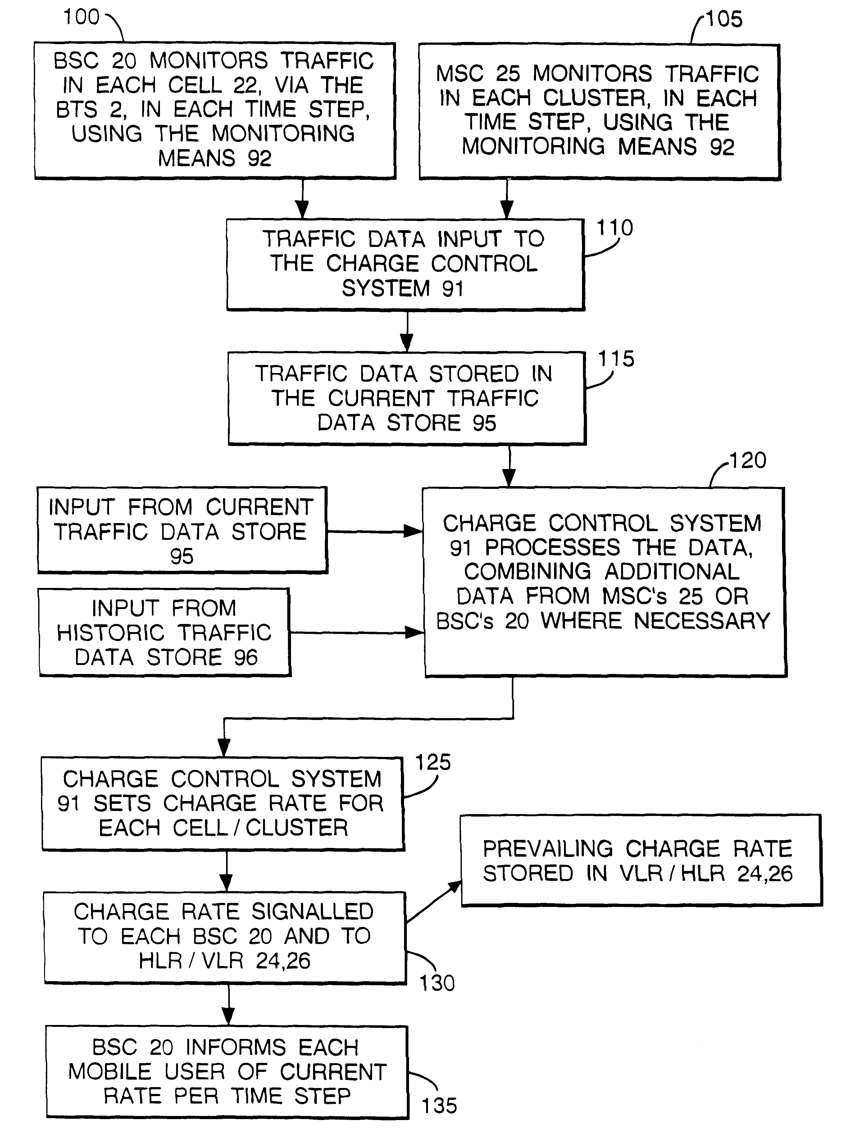 Charging systems for services in communications