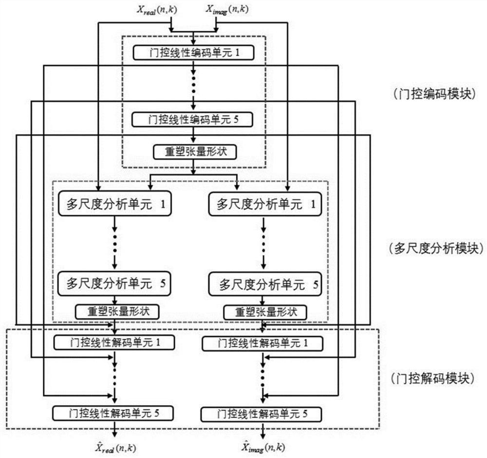 Phase-sensitive gated multi-scale dilated convolutional network speech enhancing method and system