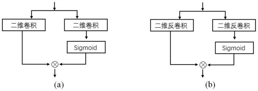 Phase-sensitive gated multi-scale dilated convolutional network speech enhancing method and system